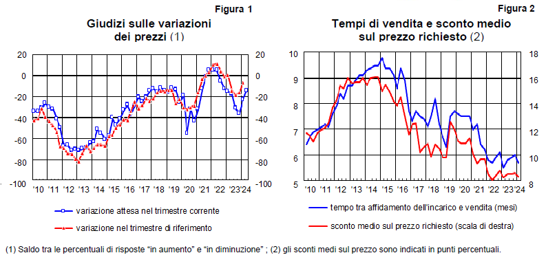 figura 1, figura 2