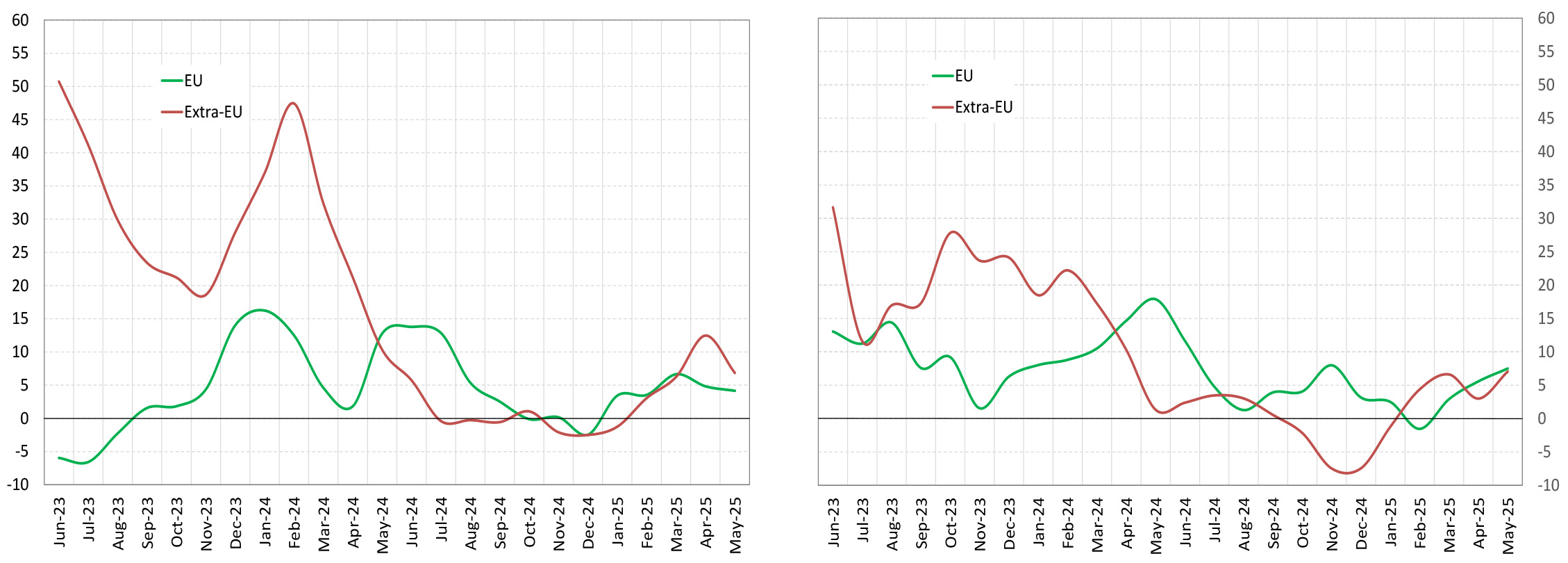 Italy's inbound and outbound tourism expenditure by geographical area - Fig. 2