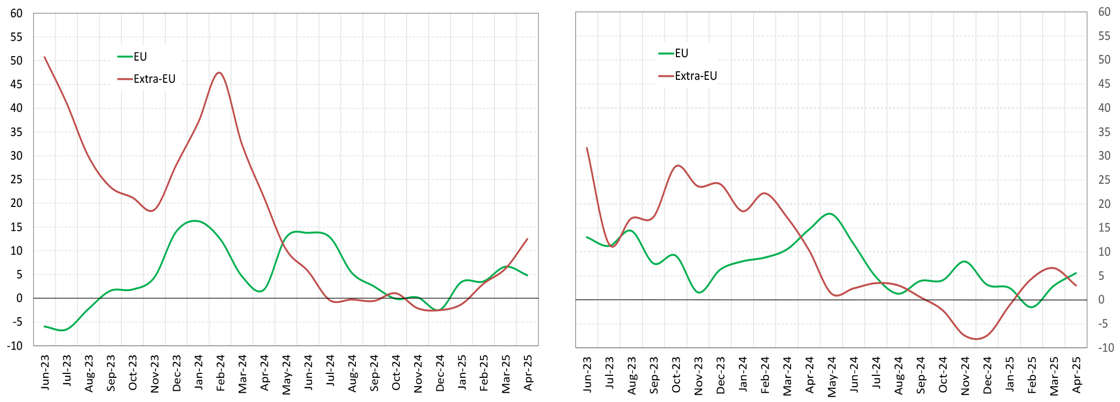 Italy's inbound and outbound tourism expenditure by geographical area - Fig. 2