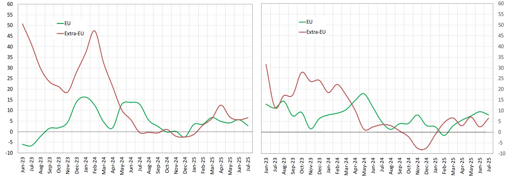 Italy's inbound and outbound tourism expenditure by geographical area - Fig. 2