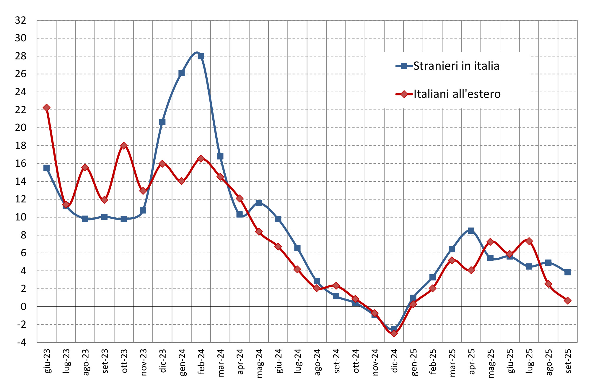 Spesa turistica dei viaggiatori internazionali Fig. 1