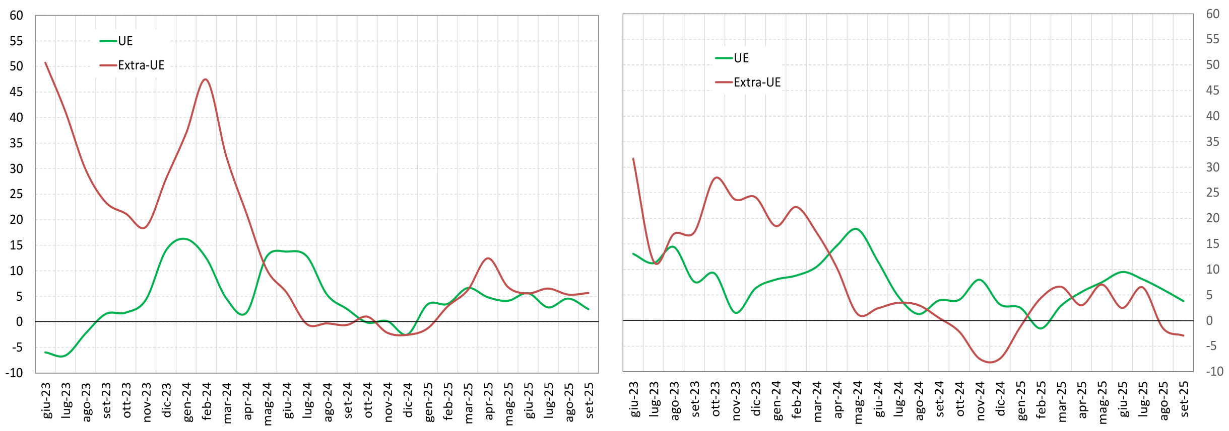 Spesa turistica dei viaggiatori internazionali Fig. 2