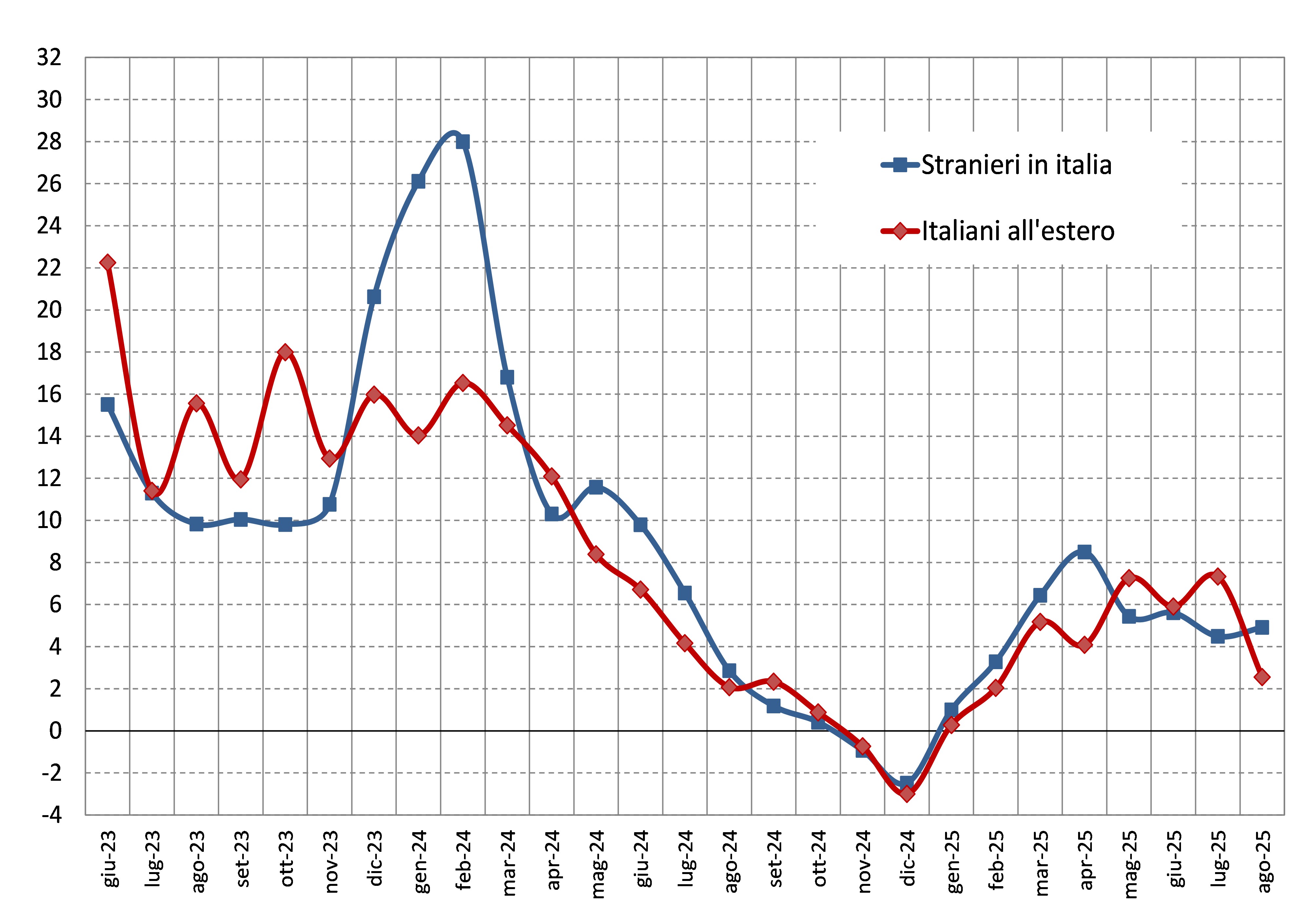 Spesa turistica dei viaggiatori internazionali Fig. 1