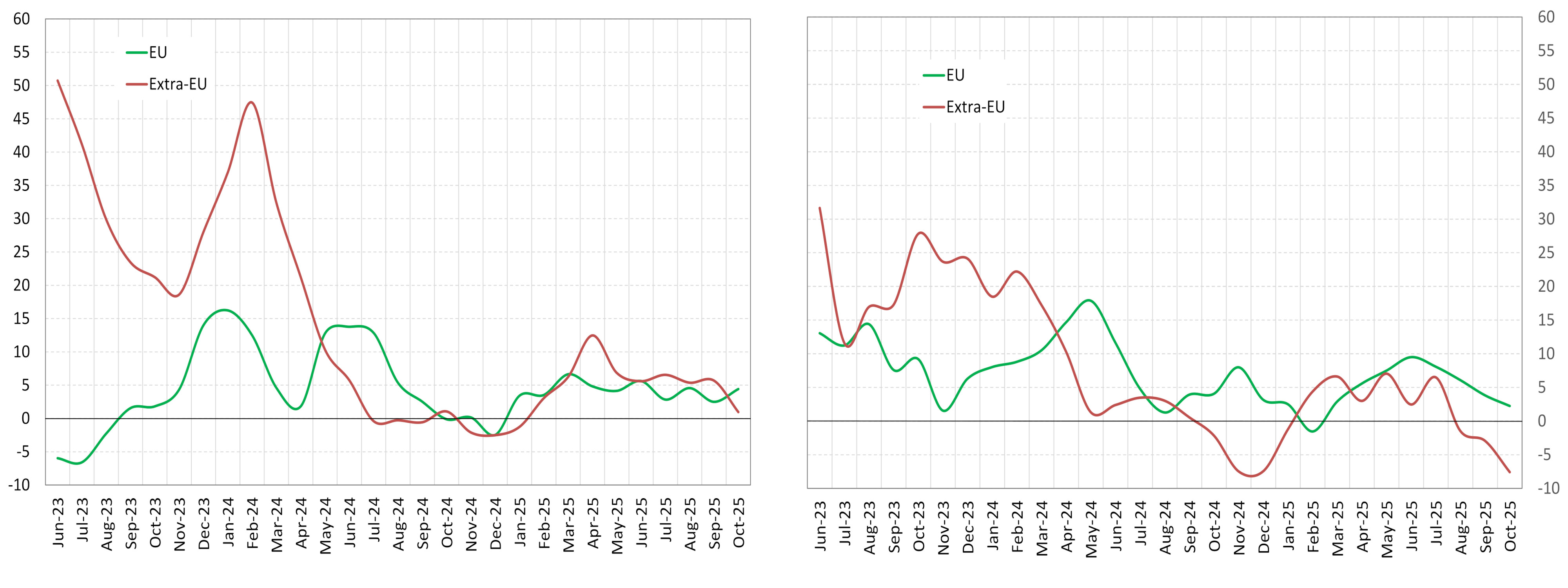 Italy's inbound and outbound tourism expenditure by geographical area - Fig. 2