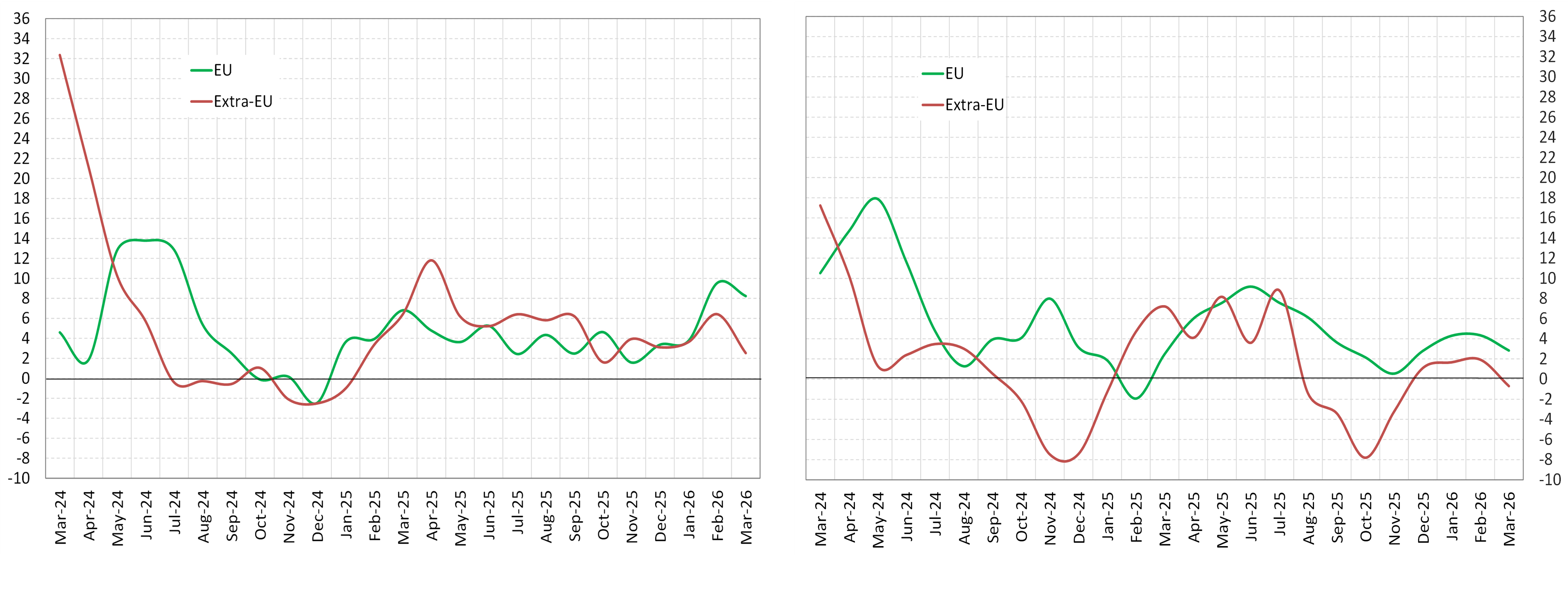 Italy's inbound and outbound tourism expenditure by geographical area - Fig. 2