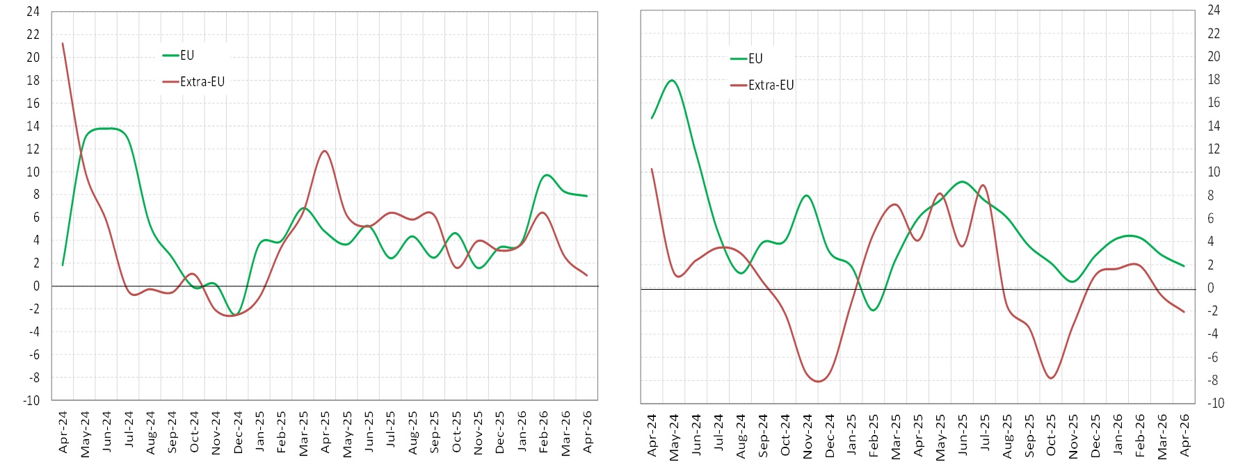 Italy's inbound and outbound tourism expenditure by geographical area - Fig. 2