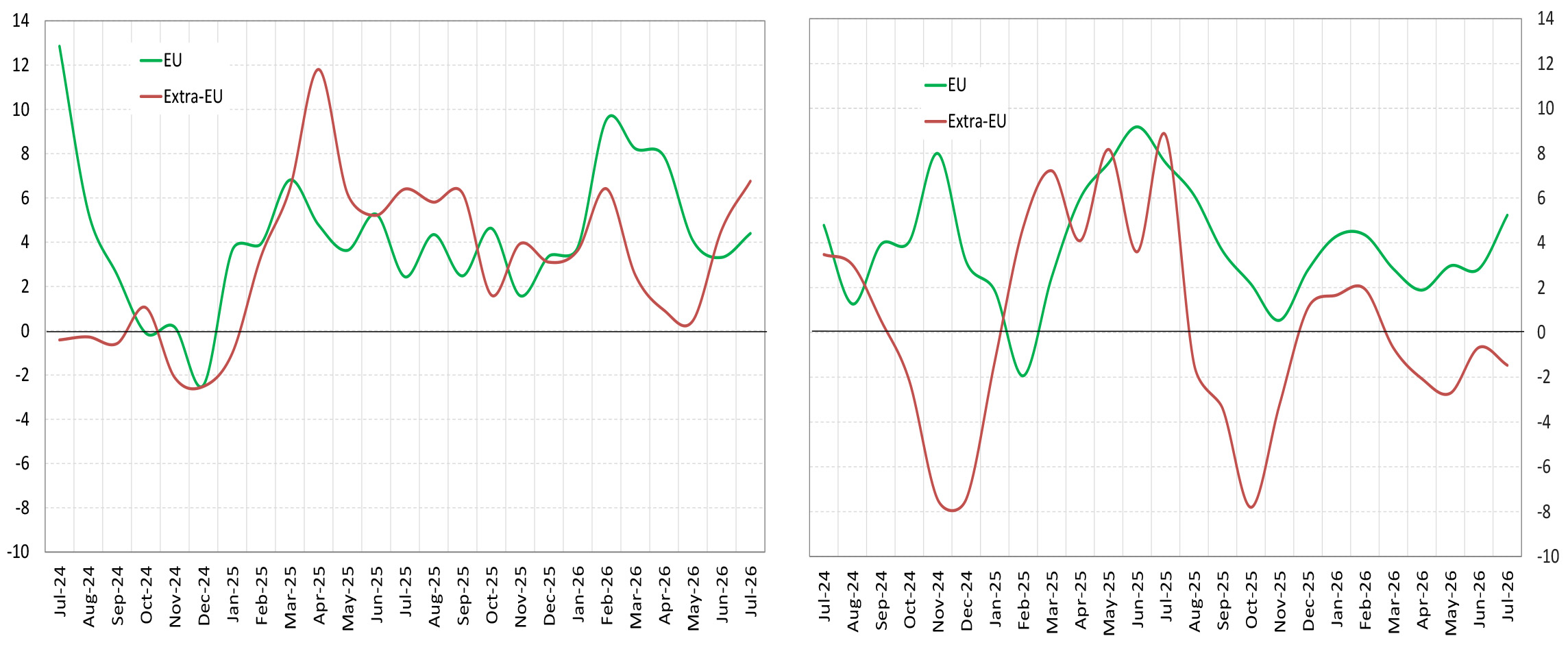 Italy's inbound and outbound tourism expenditure by geographical area - Fig. 2