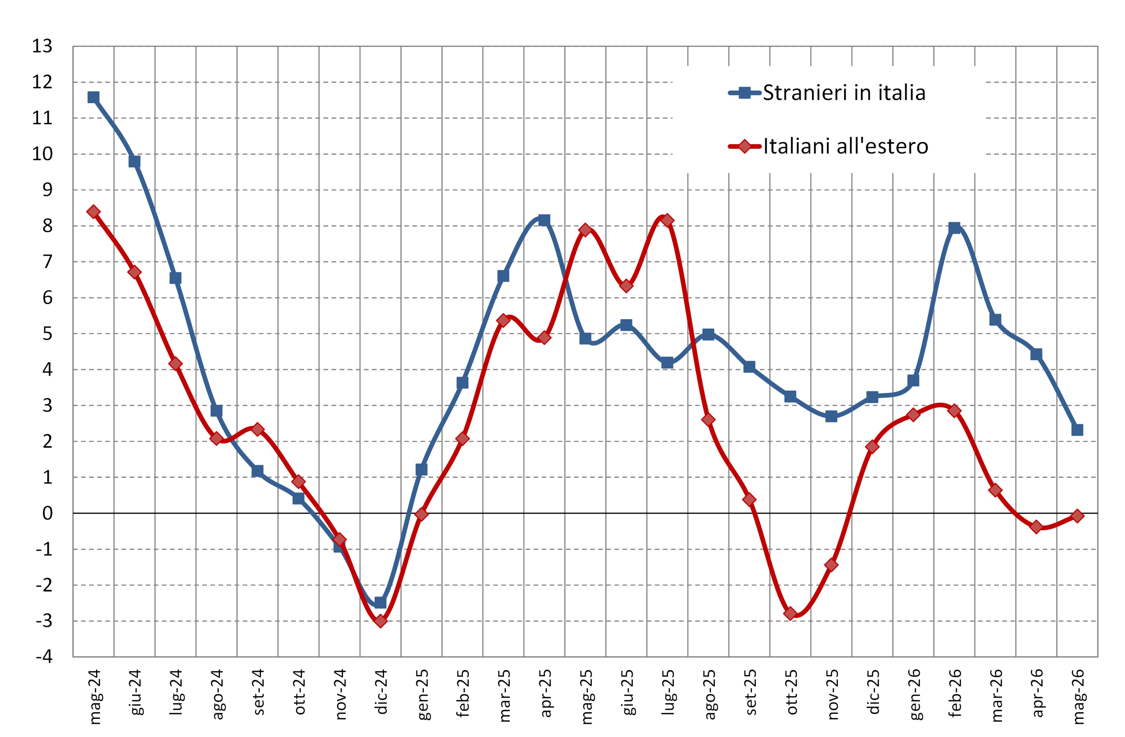 Spesa turistica dei viaggiatori internazionali Fig. 1