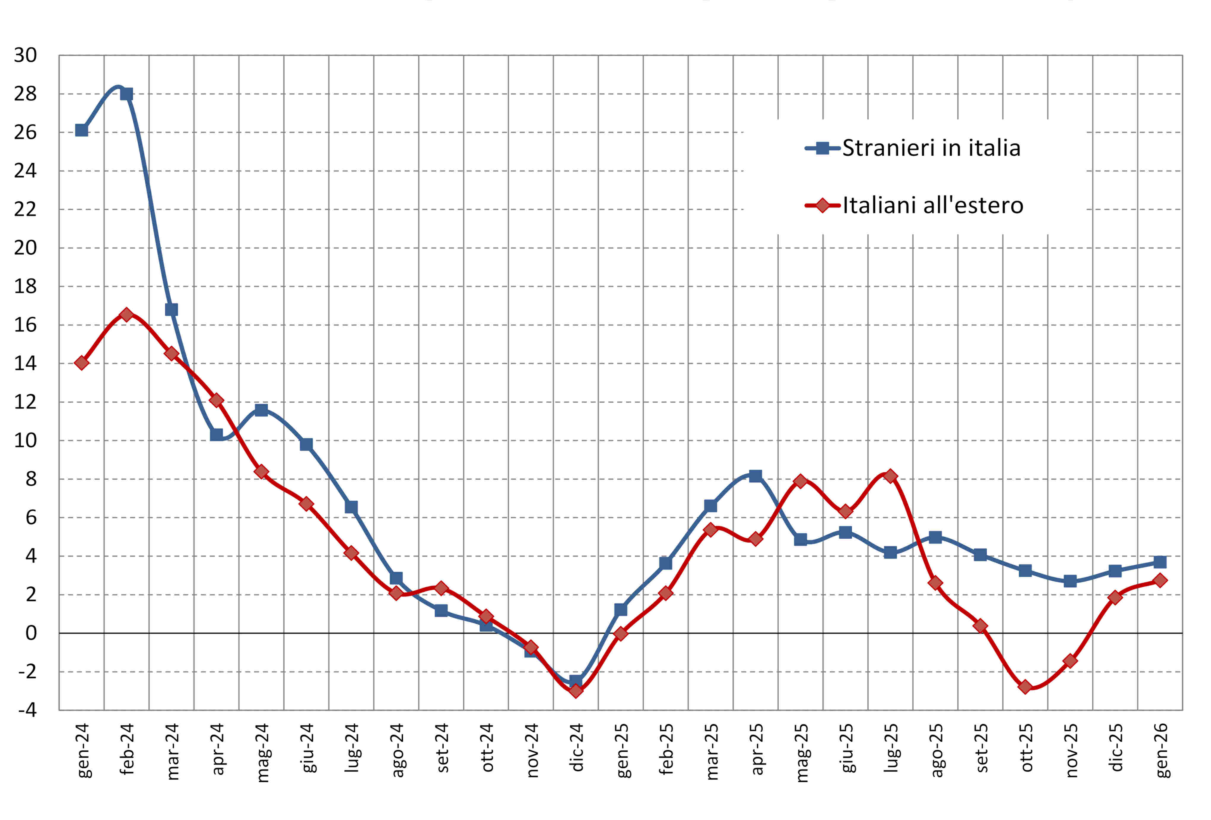 Spesa turistica dei viaggiatori internazionali Fig. 1