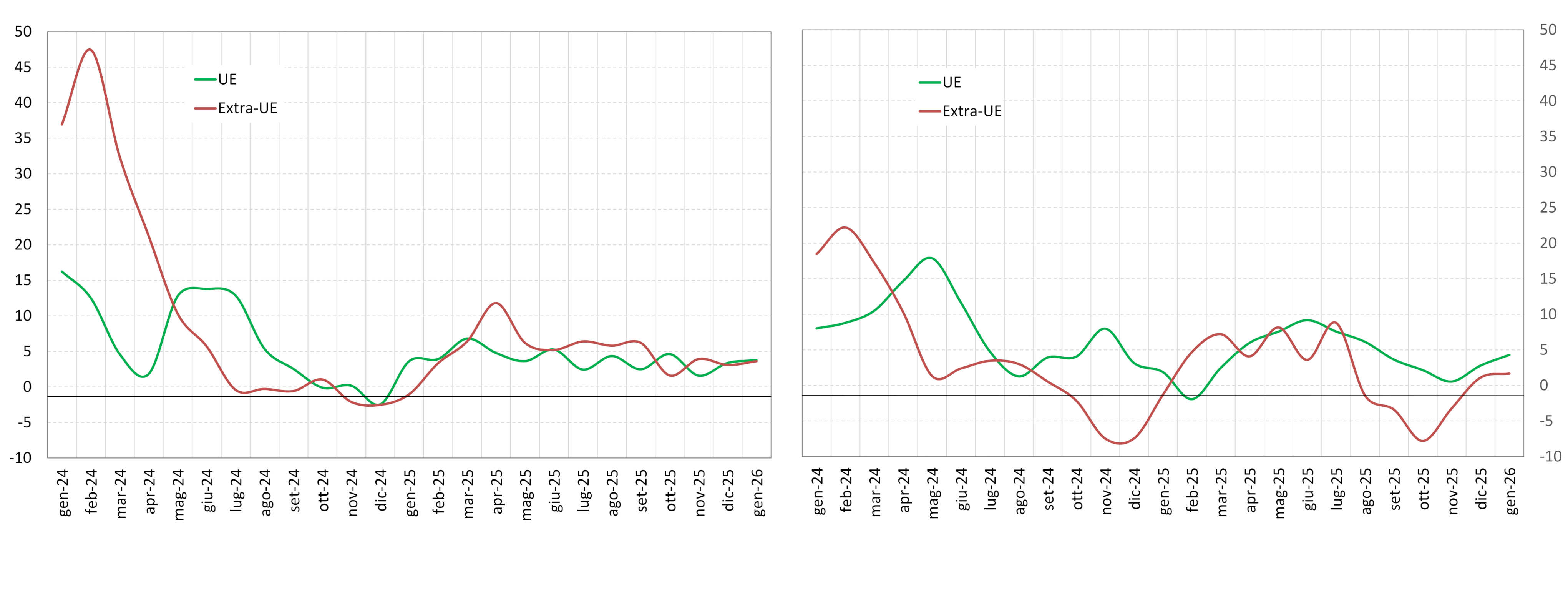 Spesa turistica dei viaggiatori internazionali Fig. 2