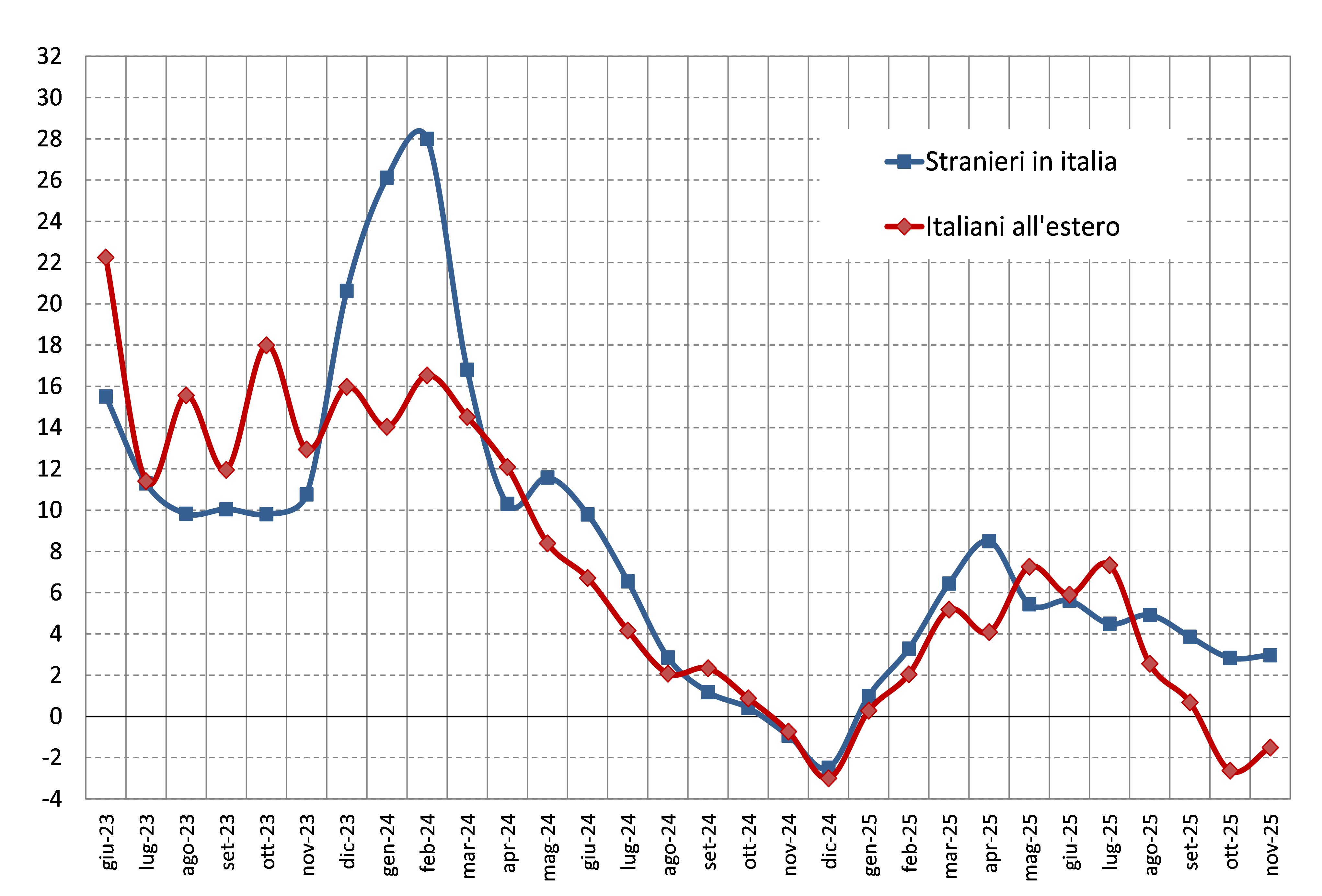 Spesa turistica dei viaggiatori internazionali Fig. 1
