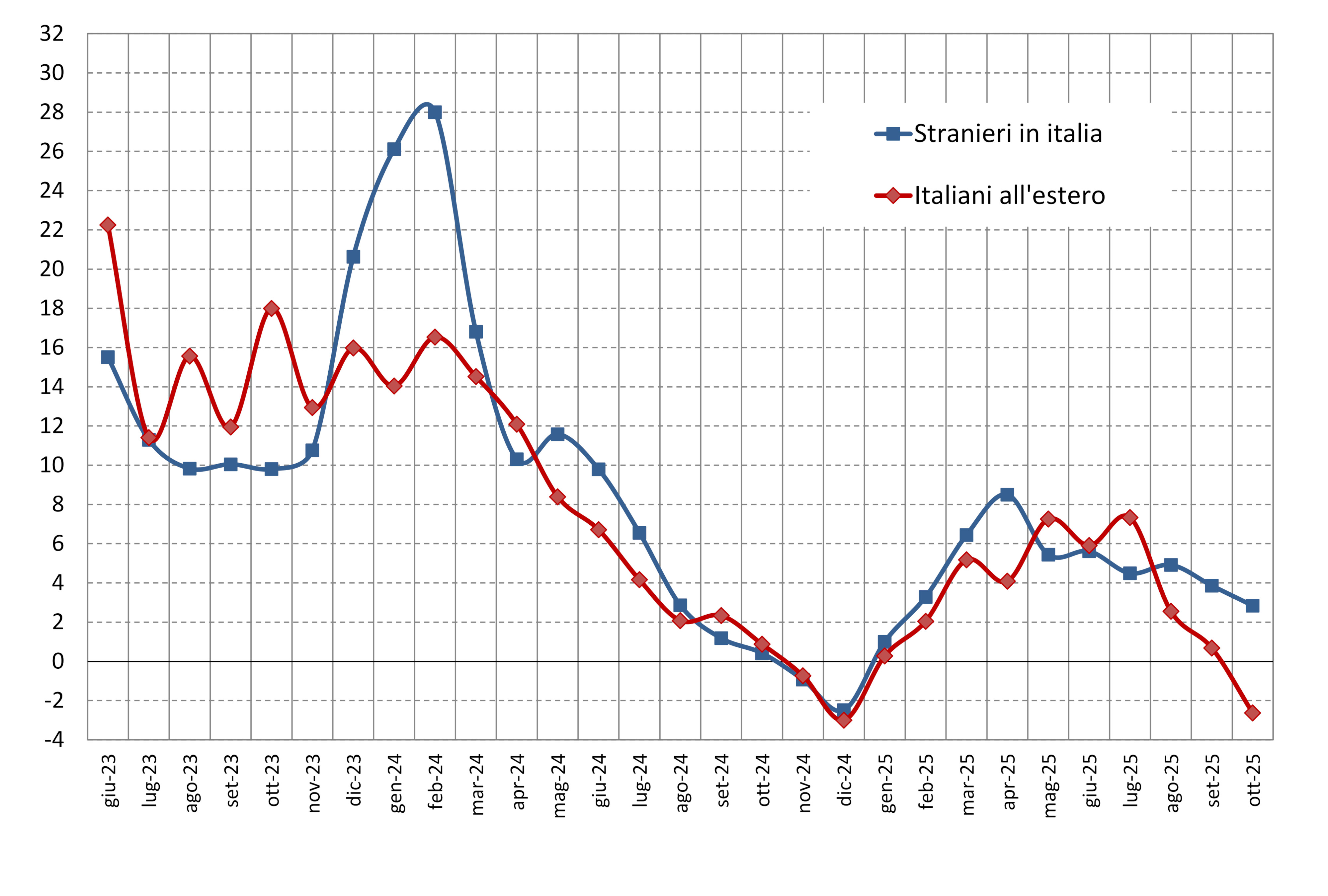 Spesa turistica dei viaggiatori internazionali Fig. 1