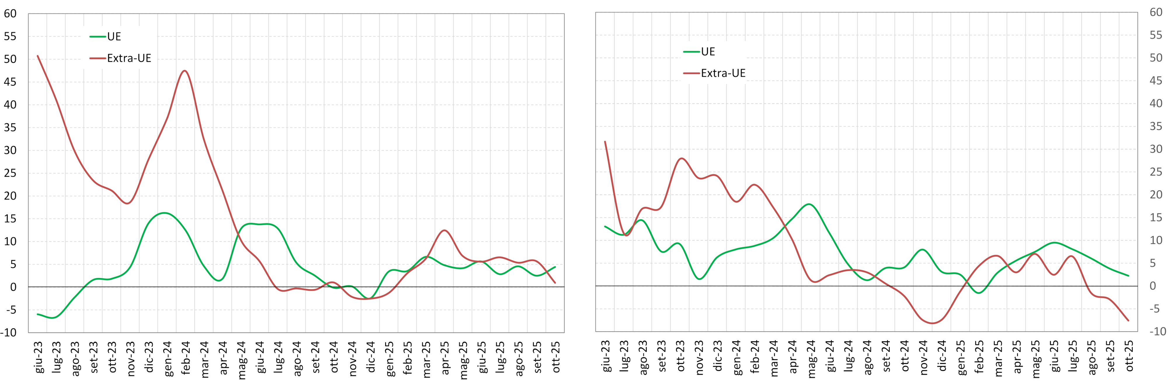 Spesa turistica dei viaggiatori internazionali Fig. 2