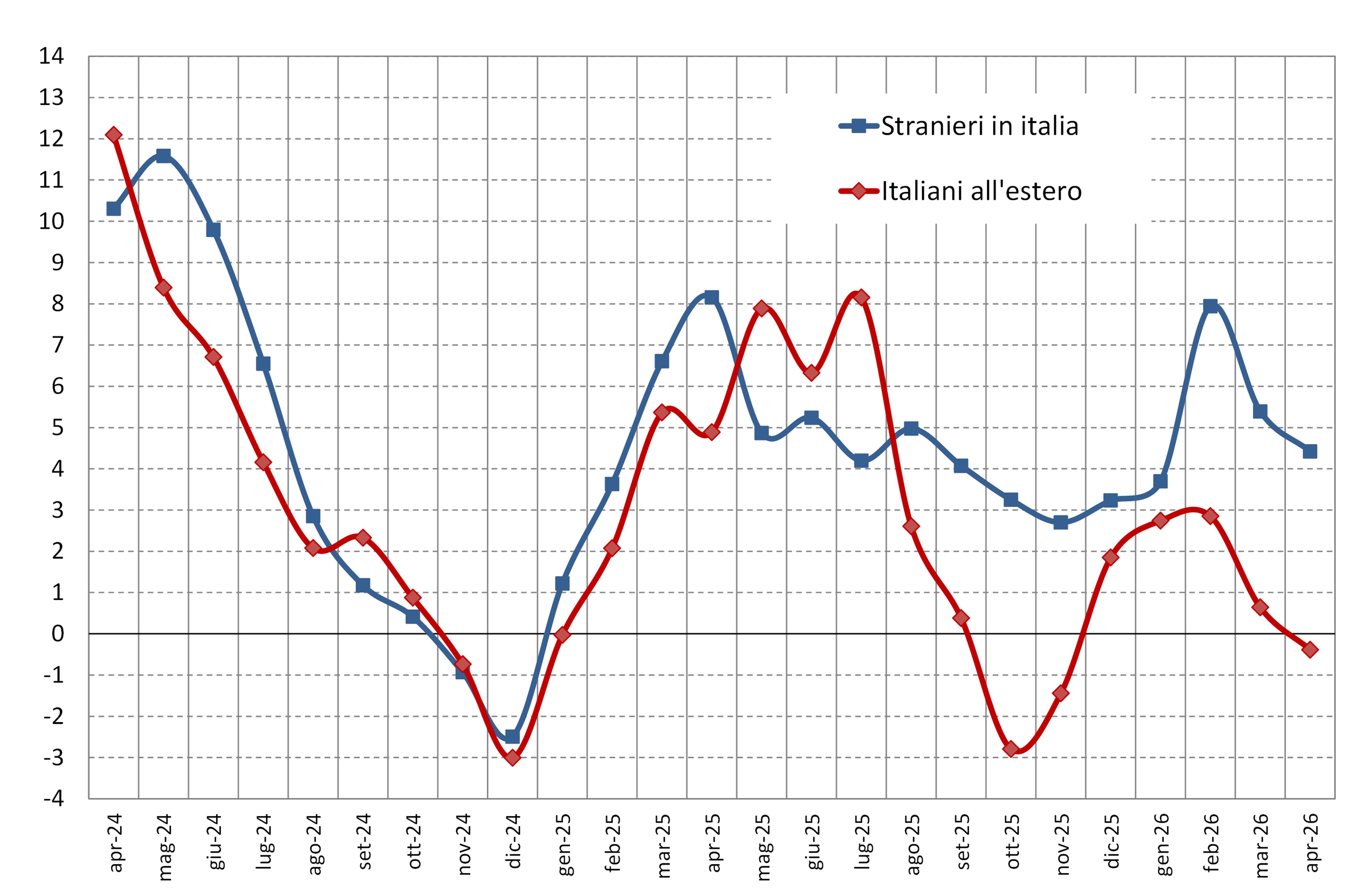 Spesa turistica dei viaggiatori internazionali Fig. 1