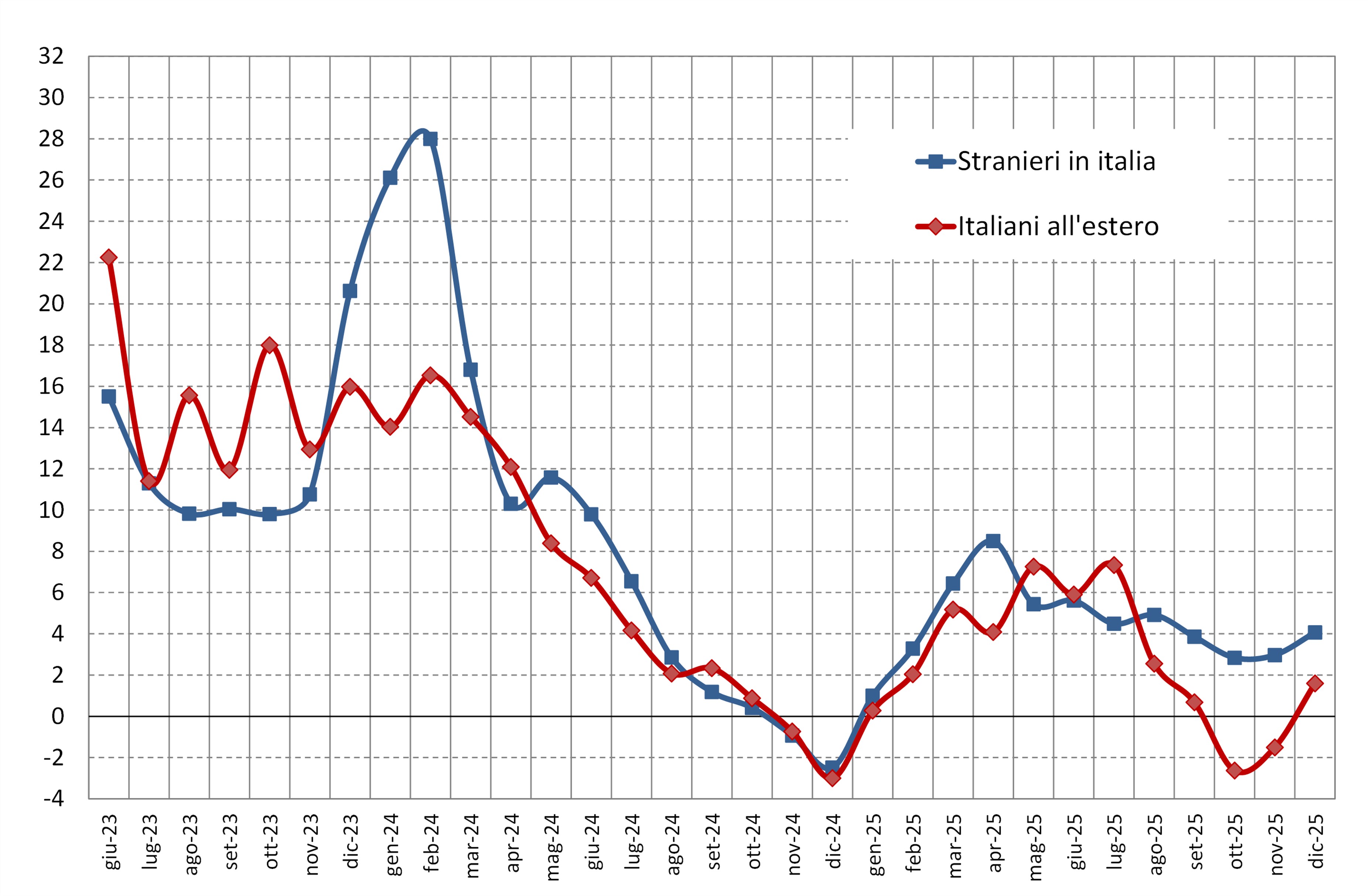 Spesa turistica dei viaggiatori internazionali Fig. 1