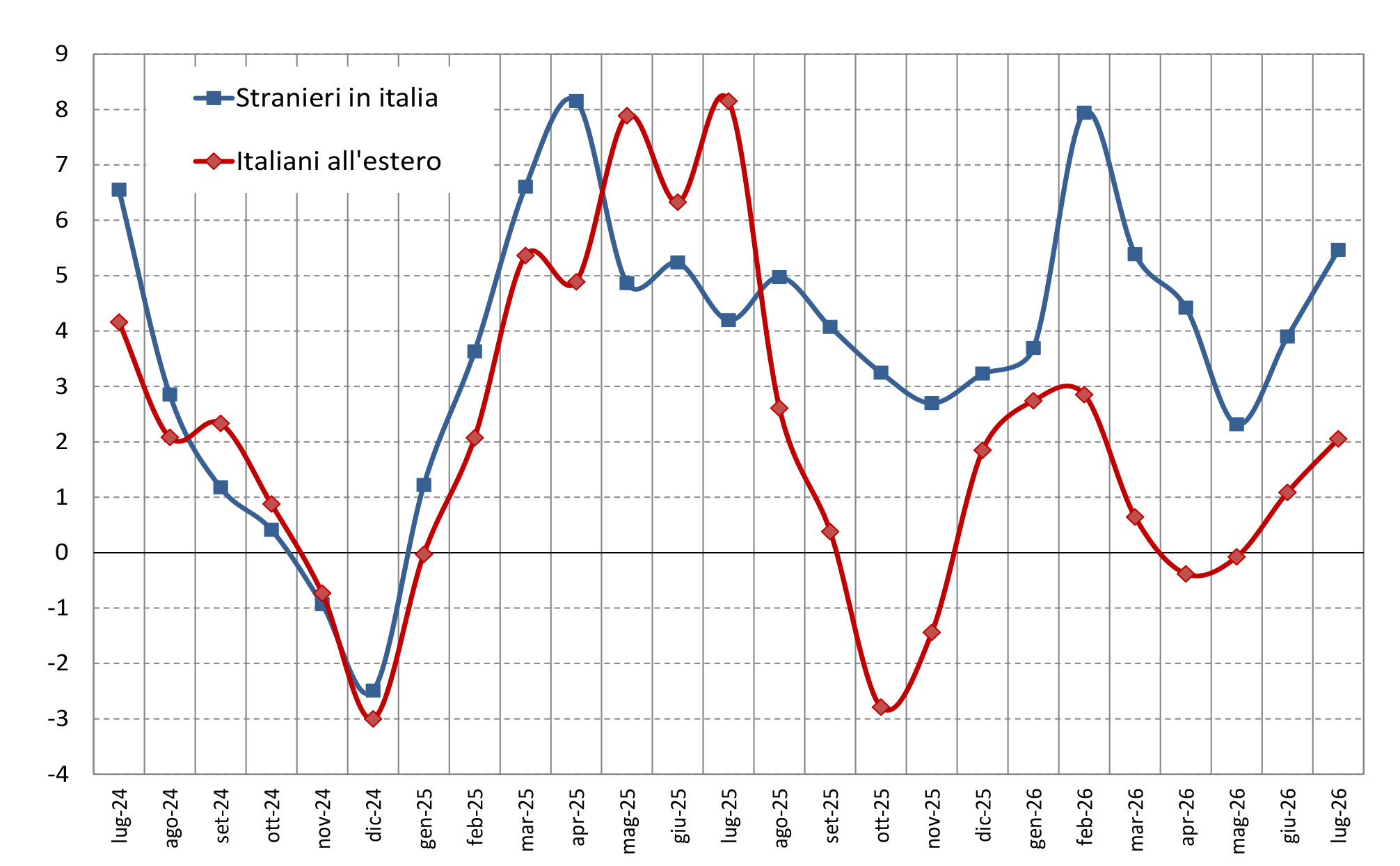 Spesa turistica dei viaggiatori internazionali Fig. 1